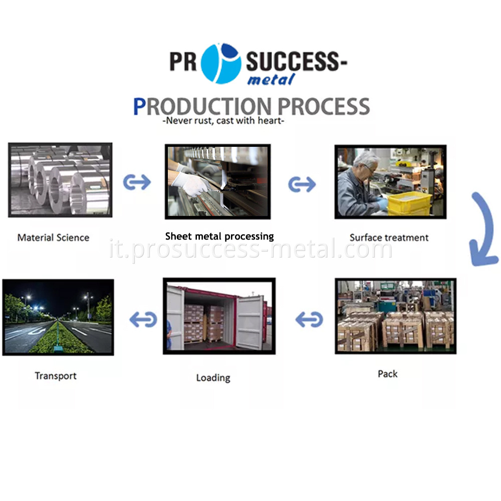 Sheet Metal Production Process